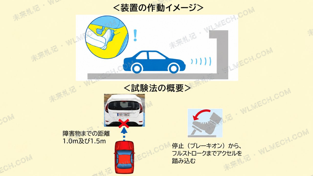 一脚电门踩错,新能源车撞到报废,新国标能避免这类事故吗?配图 12