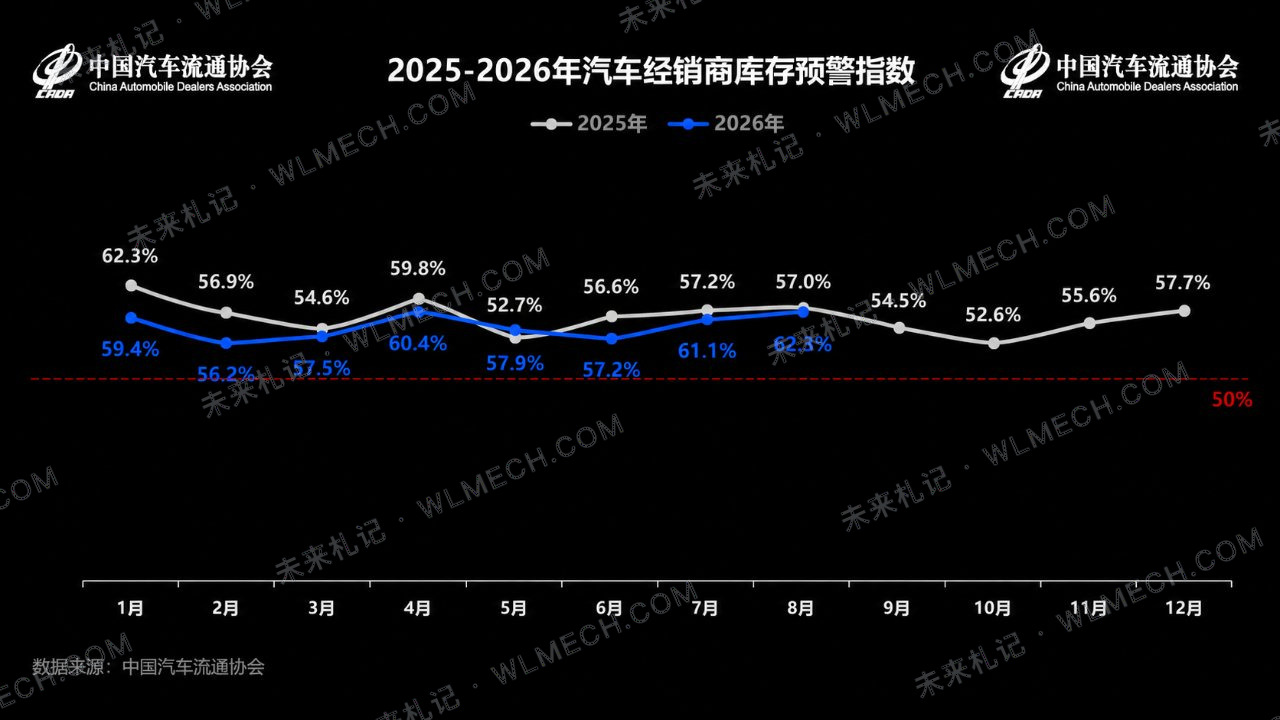 8月车企销量出炉：比亚迪44万、奇瑞出口近20万，零跑连续两月破10万配图 1