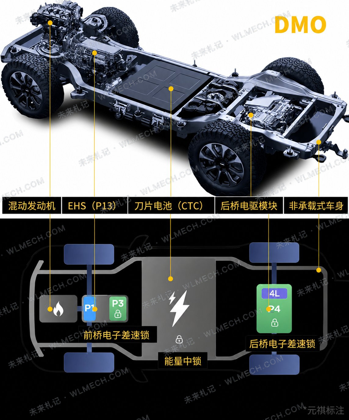 比亚迪DMO到底怎么工作？纵置EHS、电四驱和CTC一次讲清楚配图 3
