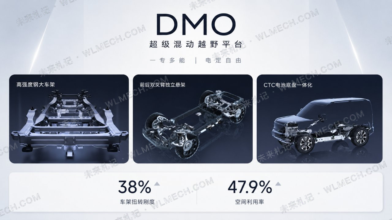 比亚迪DMO到底怎么工作?纵置EHS、电四驱和CTC一次讲清楚配图 19