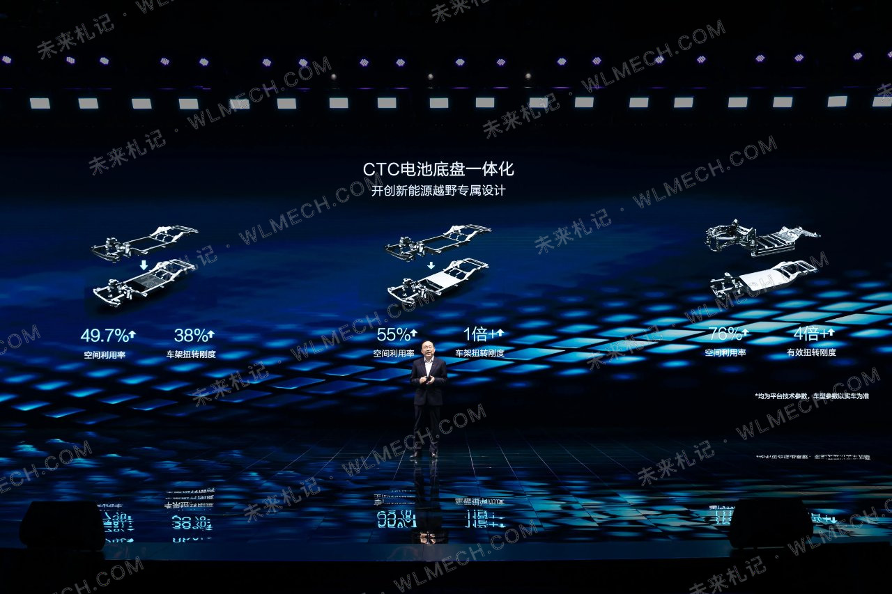 比亚迪DMO到底怎么工作?纵置EHS、电四驱和CTC一次讲清楚配图 20