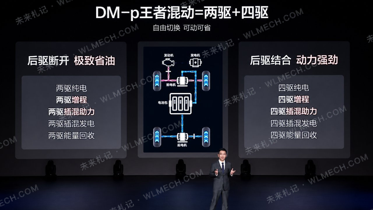第五代DM-p到底怎么工作？比亚迪这套解耦电四驱有什么特别配图 13