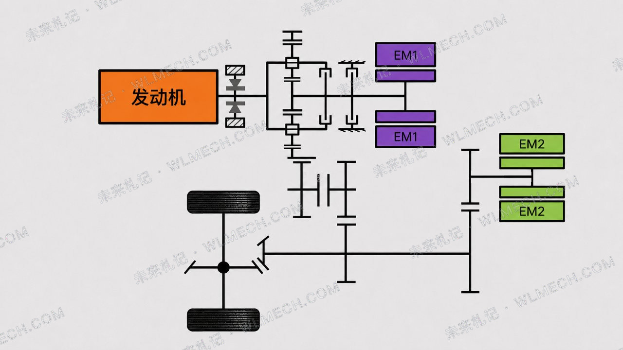 比亚迪为什么开始研究功率分流?这套行星排会进入第六代DM-i吗?配图 4