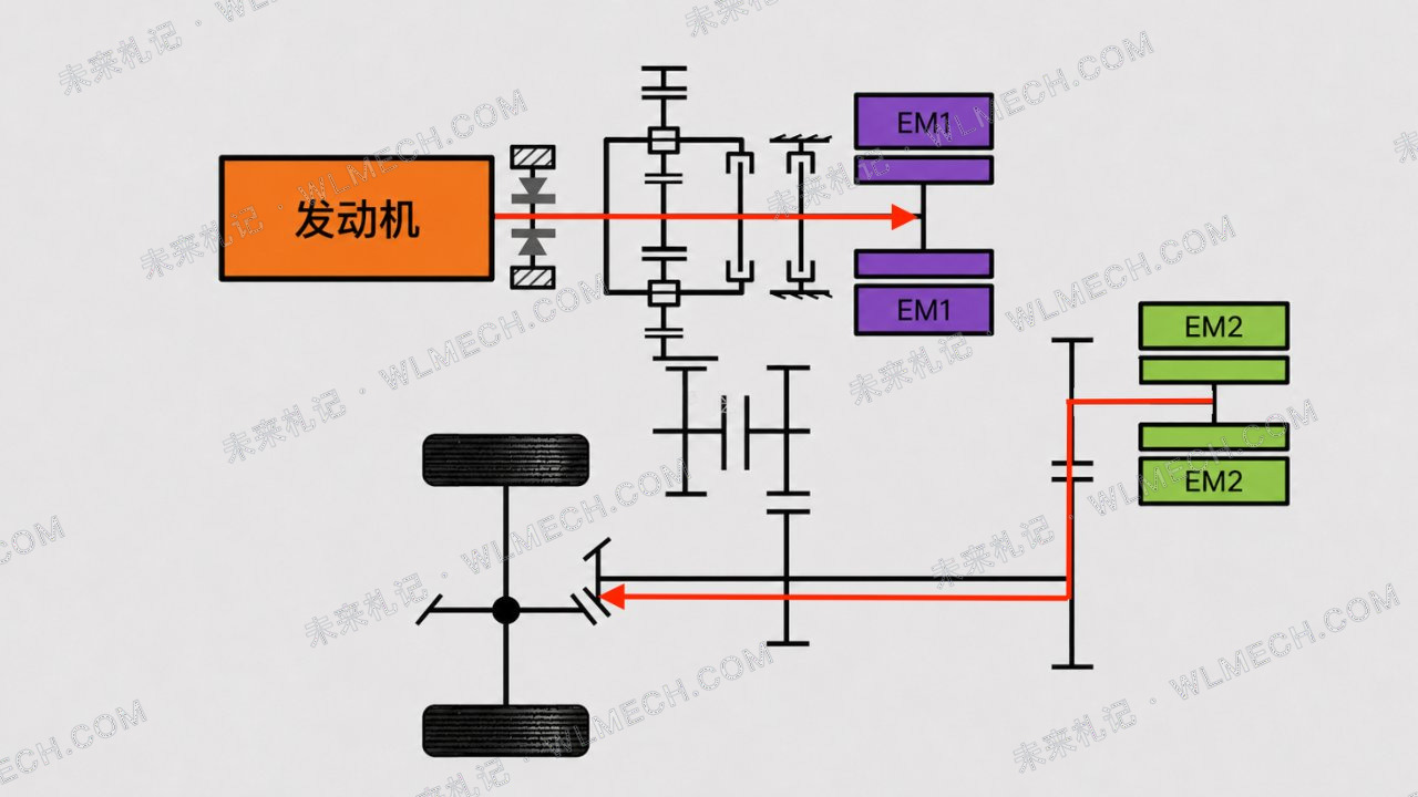 比亚迪为什么开始研究功率分流?这套行星排会进入第六代DM-i吗?配图 9