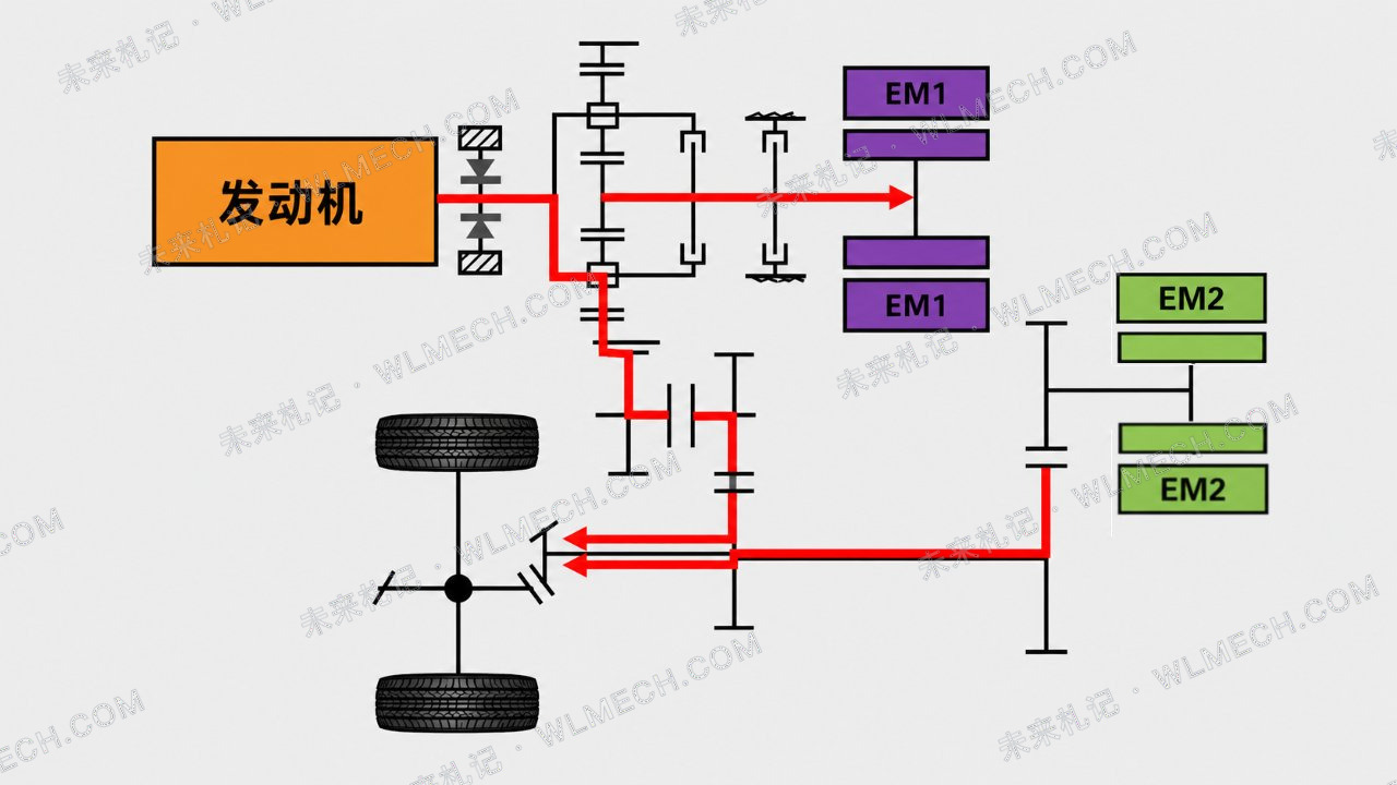 比亚迪为什么开始研究功率分流?这套行星排会进入第六代DM-i吗?配图 10