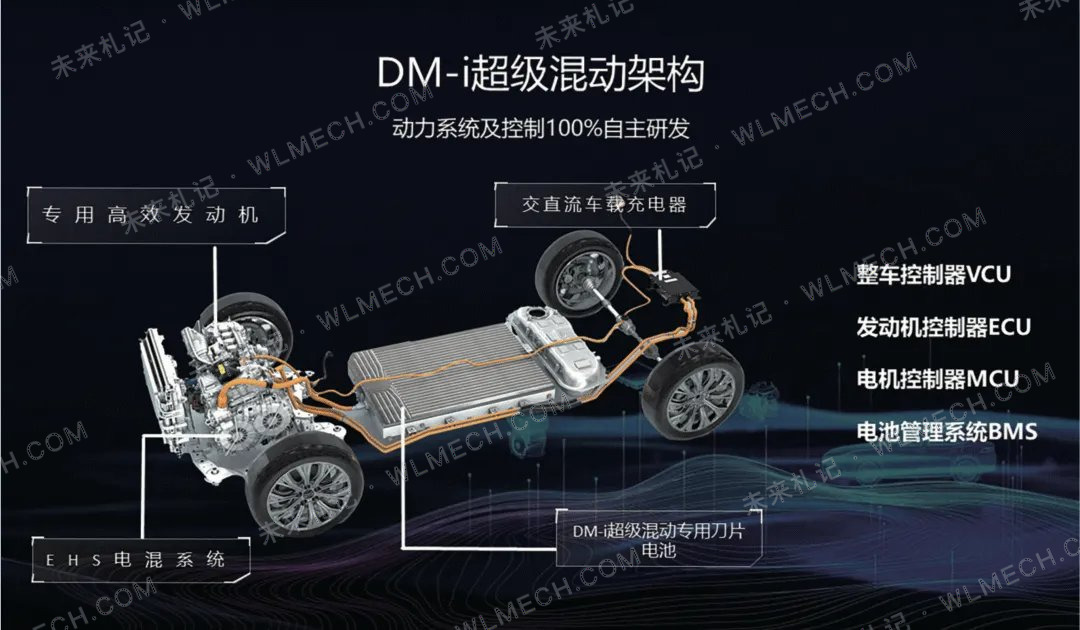 第六代DM-i可能2027年发布?从比亚迪最新专利,看下一代混动会怎么变配图 9