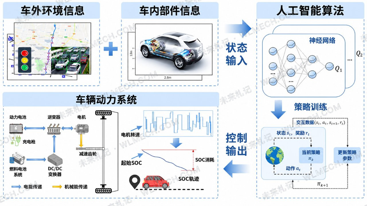 第六代DM-i可能2027年发布?从比亚迪最新专利,看下一代混动会怎么变配图 18