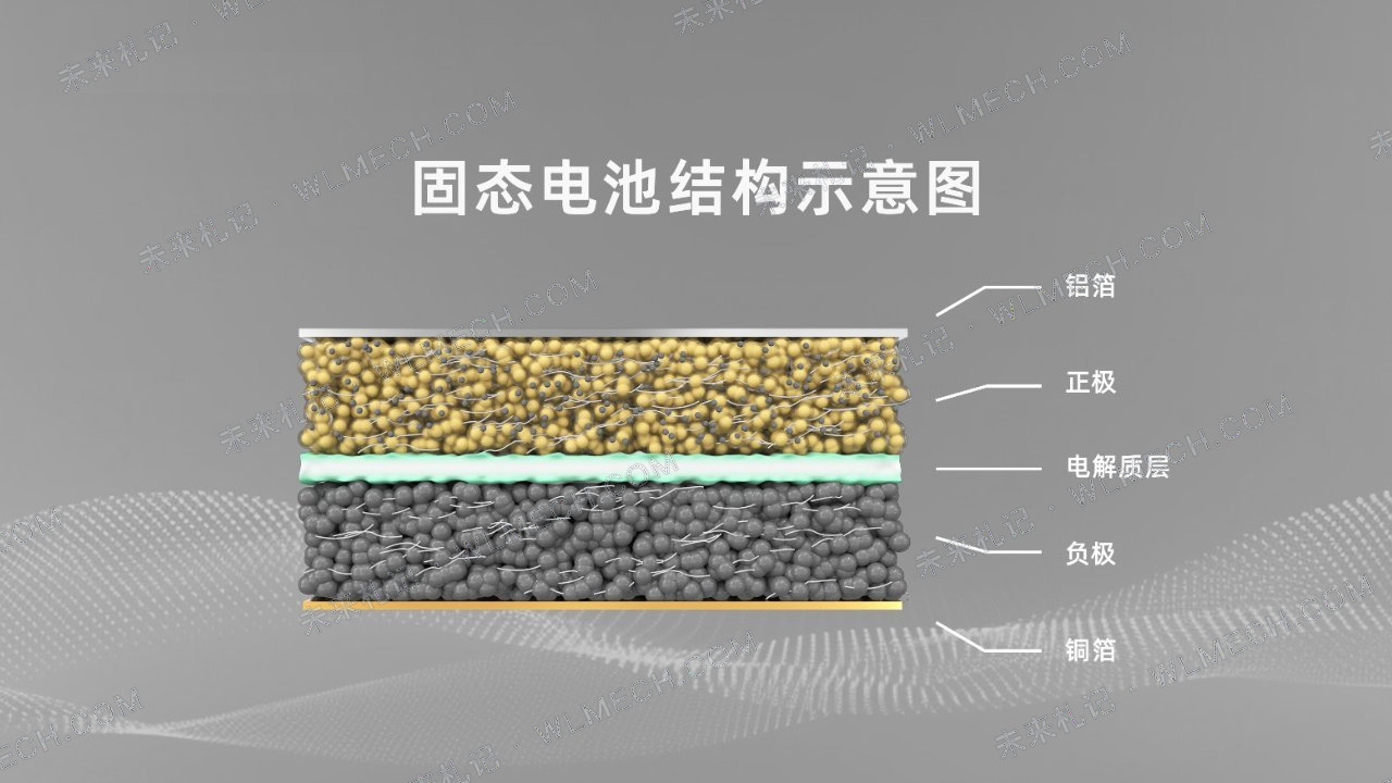 最新,比亚迪高管再谈固态电池,2027年首款车型将上车配图 6
