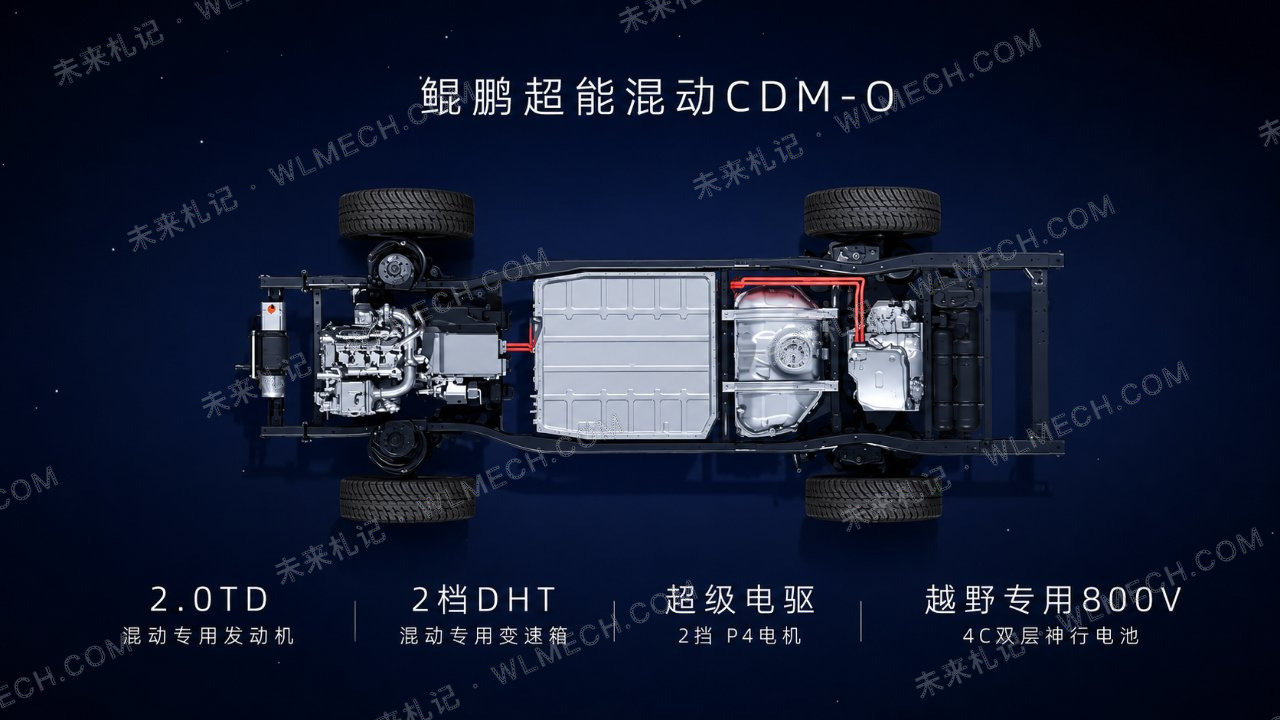 奇瑞纵横G700的CDM-O到底怎么工作？前2DHT、后2挡P4一次讲清配图 3