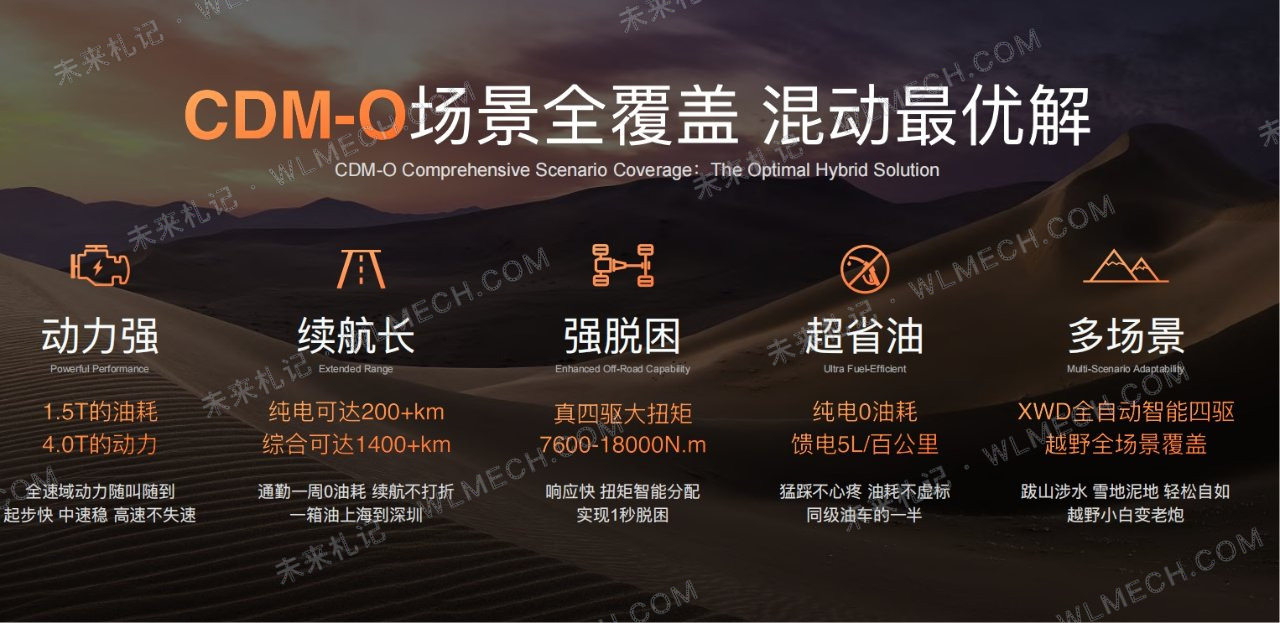 奇瑞纵横G700的CDM-O到底怎么工作？前2DHT、后2挡P4一次讲清配图 19