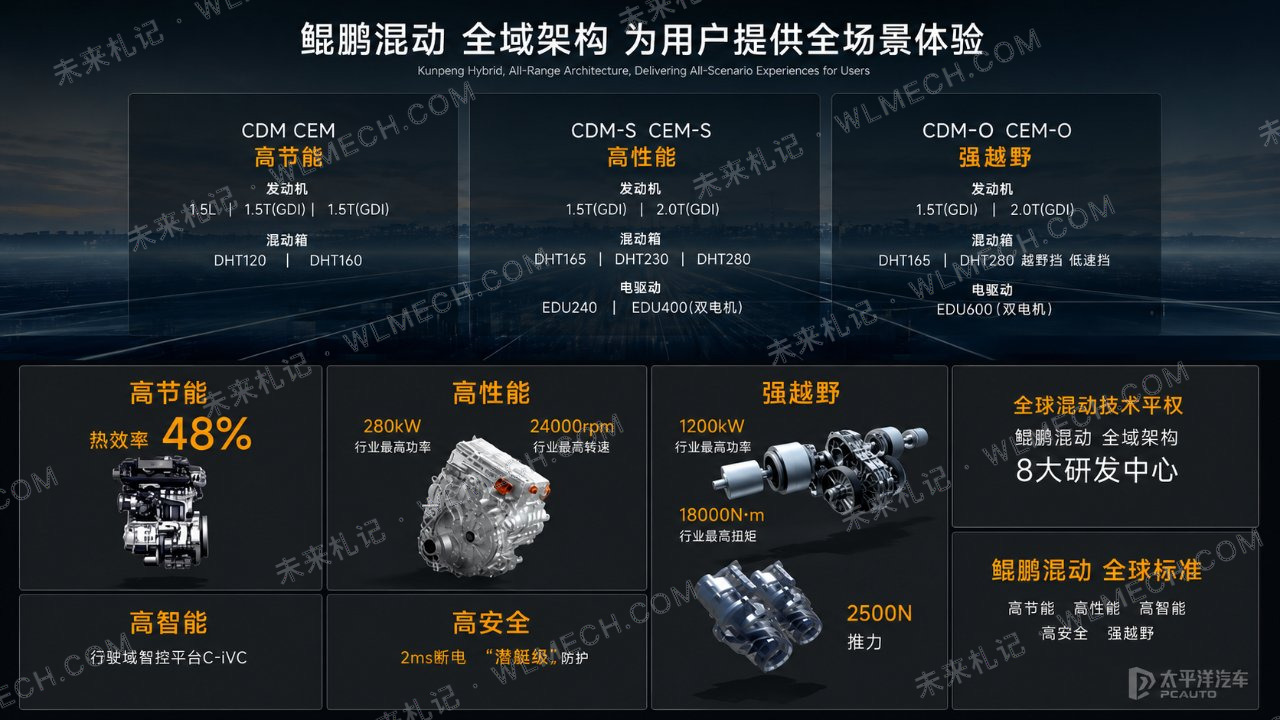 增程销量已经开始下滑，奇瑞为什么反而开始大规模做增程？配图 4