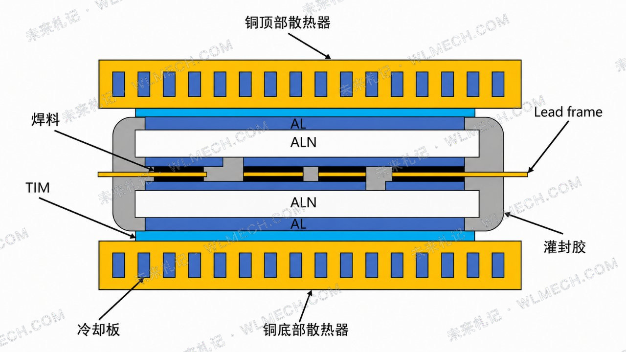 奇瑞单挡混动到底是什么结构?无级超级电混DHT详解配图 13