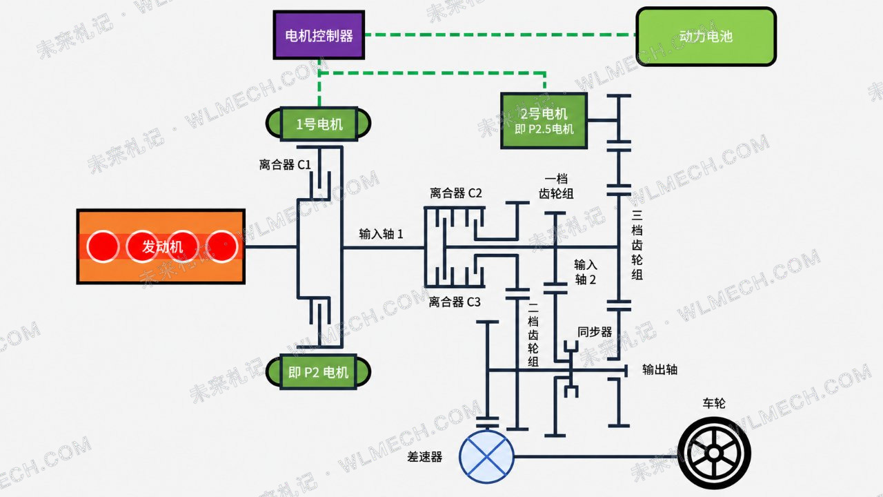 单挡DHT已经够家用了，奇瑞为什么还要保留3DHT？配图 6