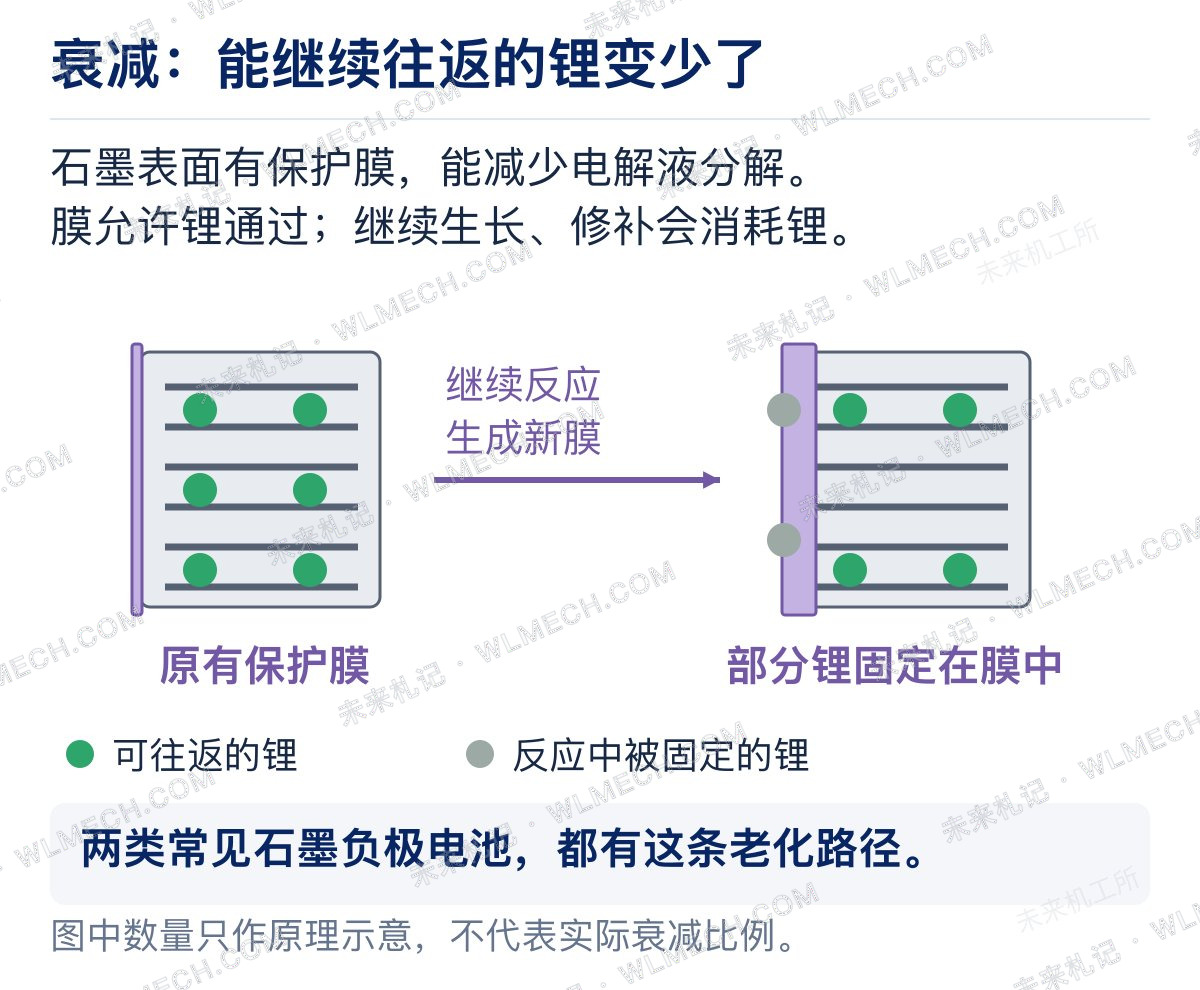 图解新能源车怎么充、怎么停、怎么开,电池才能更耐用?配图 2