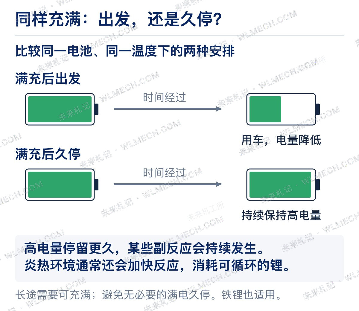 图解新能源车怎么充、怎么停、怎么开，电池才能更耐用？配图 4