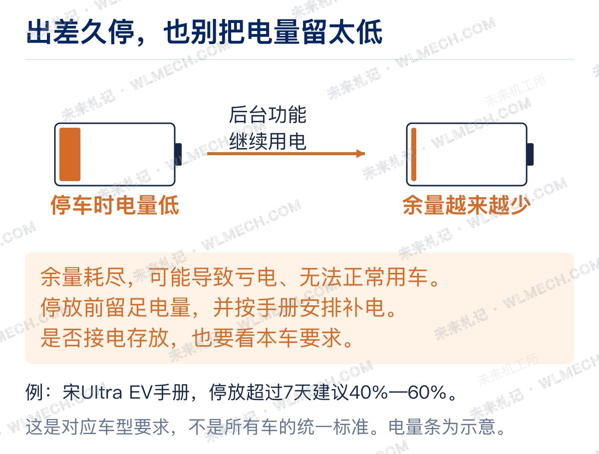 图解新能源车怎么充、怎么停、怎么开,电池才能更耐用?配图 7