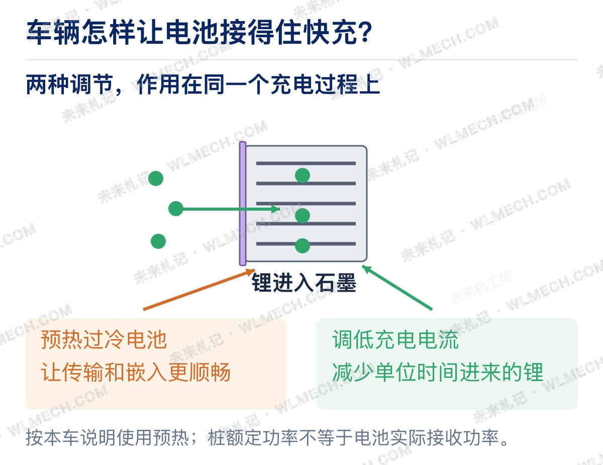 图解新能源车怎么充、怎么停、怎么开,电池才能更耐用?配图 9