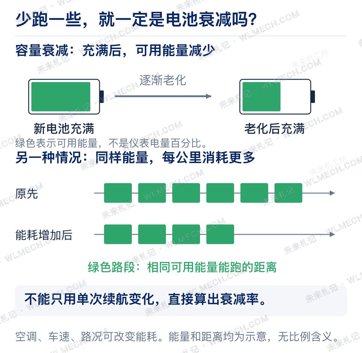 图解新能源车怎么充、怎么停、怎么开,电池才能更耐用?配图 11