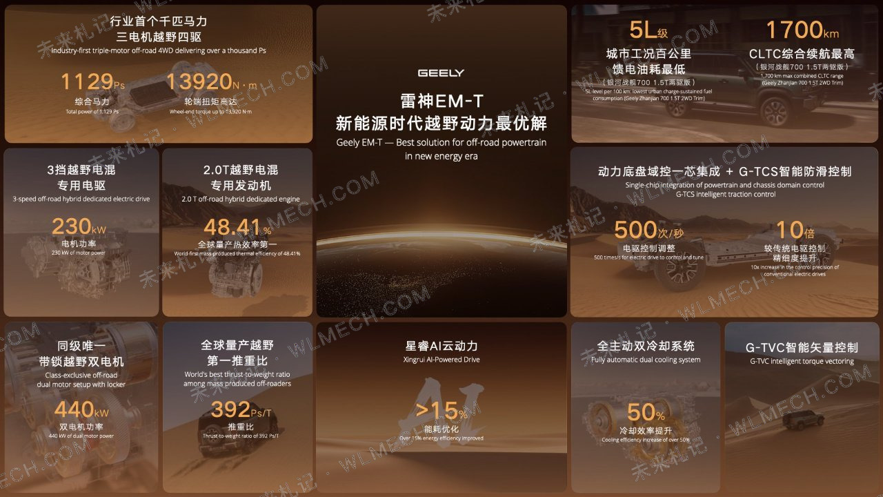 吉利发布雷神EM-T,它到底是什么架构?三挡DHT和双P4一次讲清配图 2