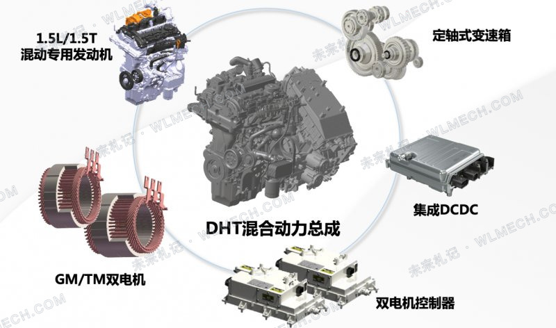 吉利发布雷神EM-T,它到底是什么架构?三挡DHT和双P4一次讲清配图 16