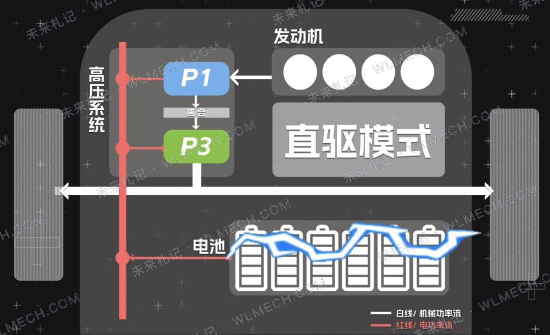 吉利也开始做增程了?今天在泰国全球首发STARRAY EM-R 动力系统配图 3