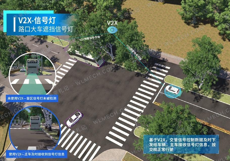 科幻照进现实:当马路也有了“眼睛和大脑”,未来开车会发生什么变化?配图 14