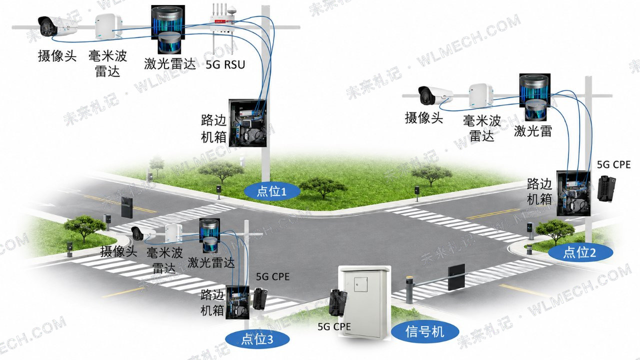 科幻照进现实：当马路也有了“眼睛和大脑”，未来开车会发生什么变化？配图 18