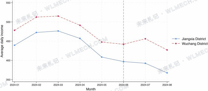 Robotaxi离我们还有多远?网约车司机可能最先感受到变化配图 6