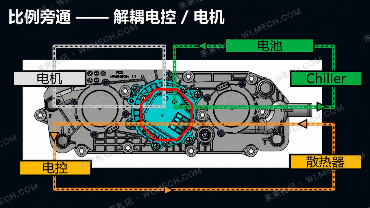 成都车展MG 07正式上市，上汽18合一电驱到底把什么集成到了一起？配图 9
