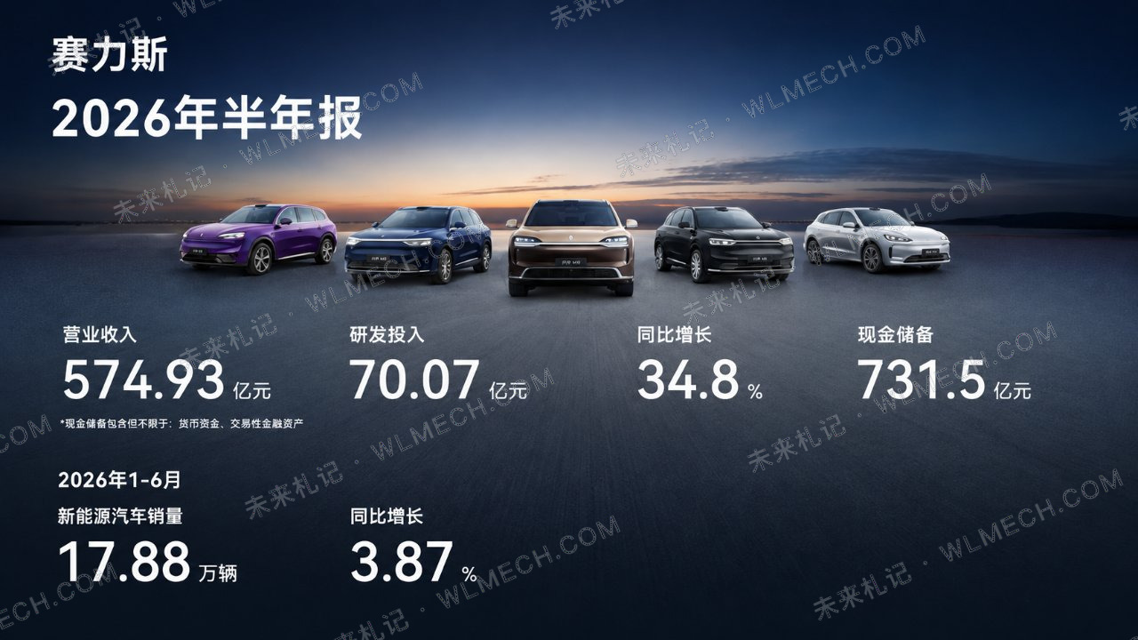赛力斯半年亏17亿元背后，新能源车越换越快，车企到底要付出多少代价？配图 1