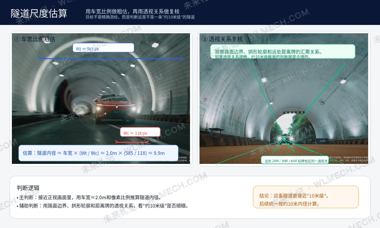 岚图追光S这段360°大回环是 AI 生成？我们把视频逐帧分析了一遍配图 5