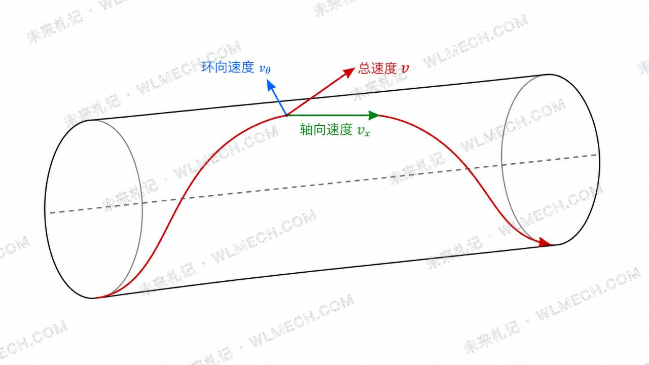 岚图追光S这段360°大回环是 AI 生成？我们把视频逐帧分析了一遍配图 9