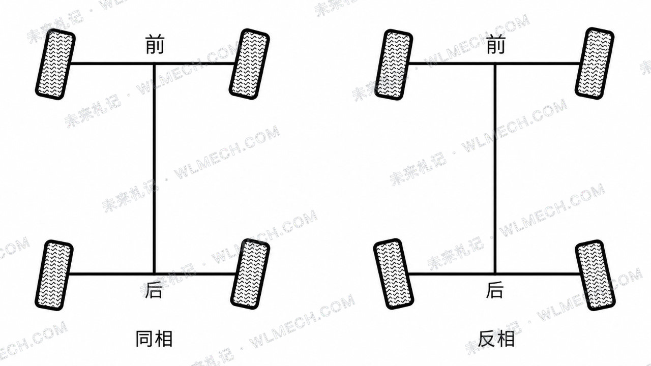 从超级Hi4到双向20°后轮转向,聊聊魏牌V8X怎么解决大车难题配图 11