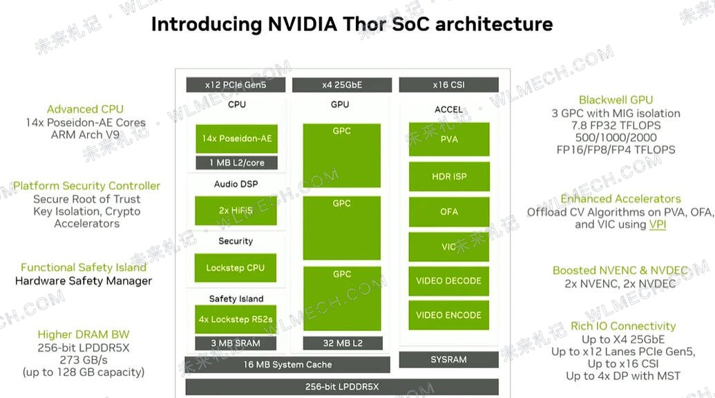 小米SU7已经用上700TOPS的英伟达Thor，为什么还要自己造玄戒D100？配图 5
